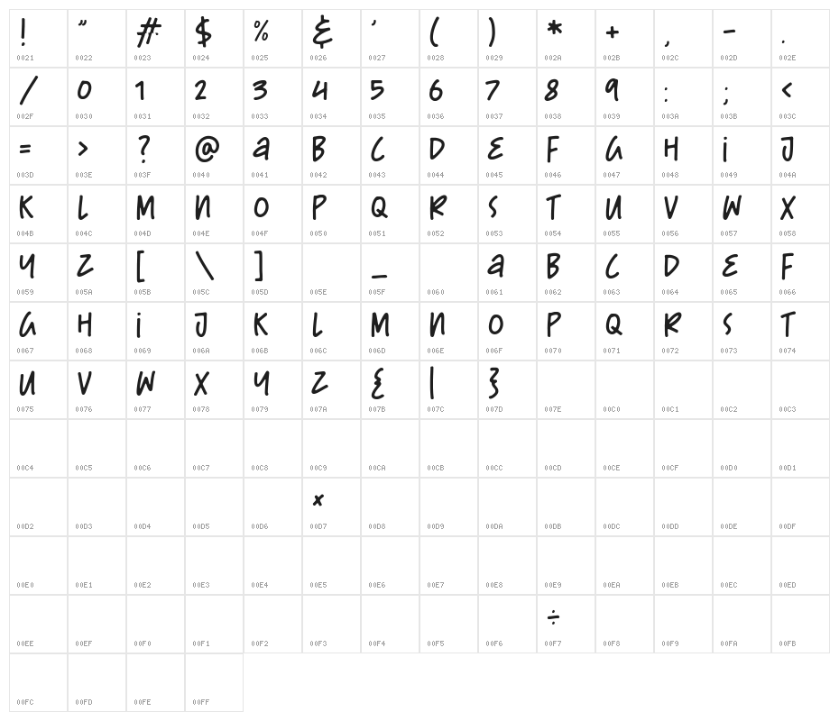 Cute Puppies Character Map