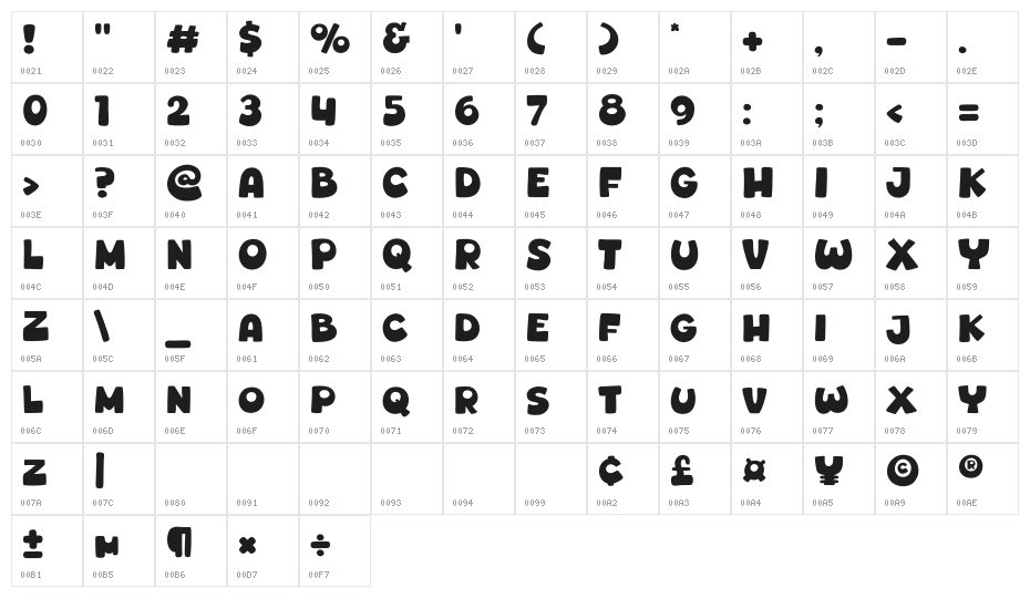 Cute Roti Character Map
