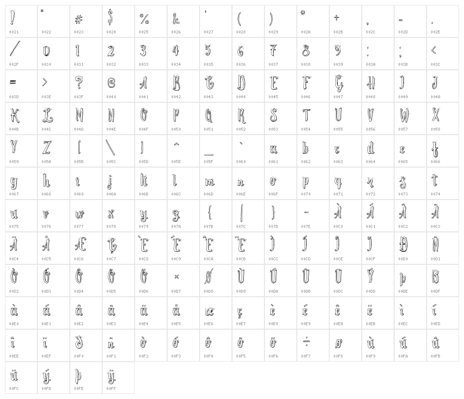 Cute Script Character Map