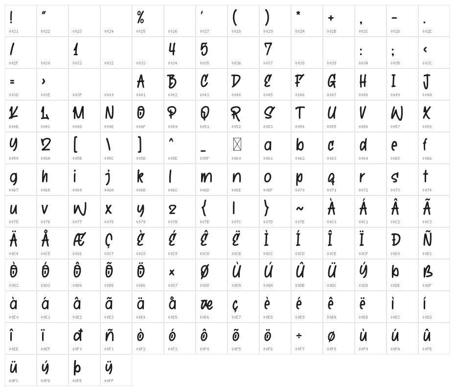 Cute Squishy Character Map