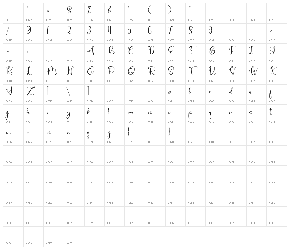 Cute Thing Script (Demo) Character Map