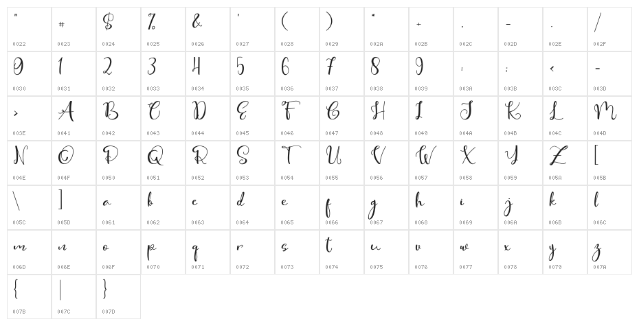 Cute Thing Script [Demo] Character Map