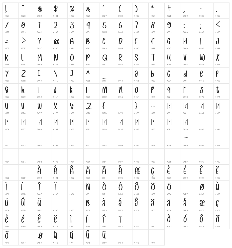 Cute Tuna Character Map