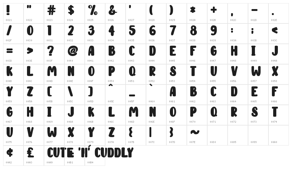 Cute 'n' Cuddly Character Map