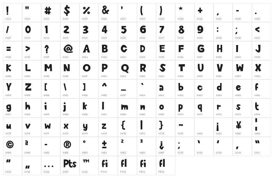 CuteEnung Character Map