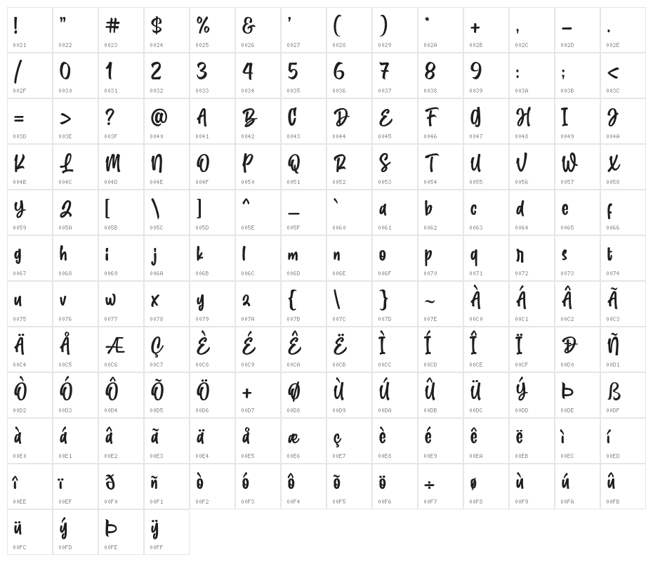 CuteGorilla Character Map