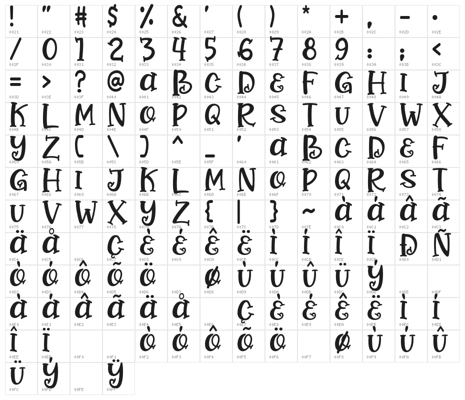 CuteSweet Character Map