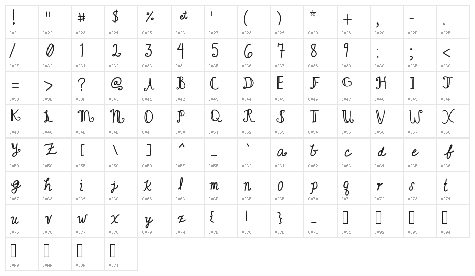 CuteWriting Character Map