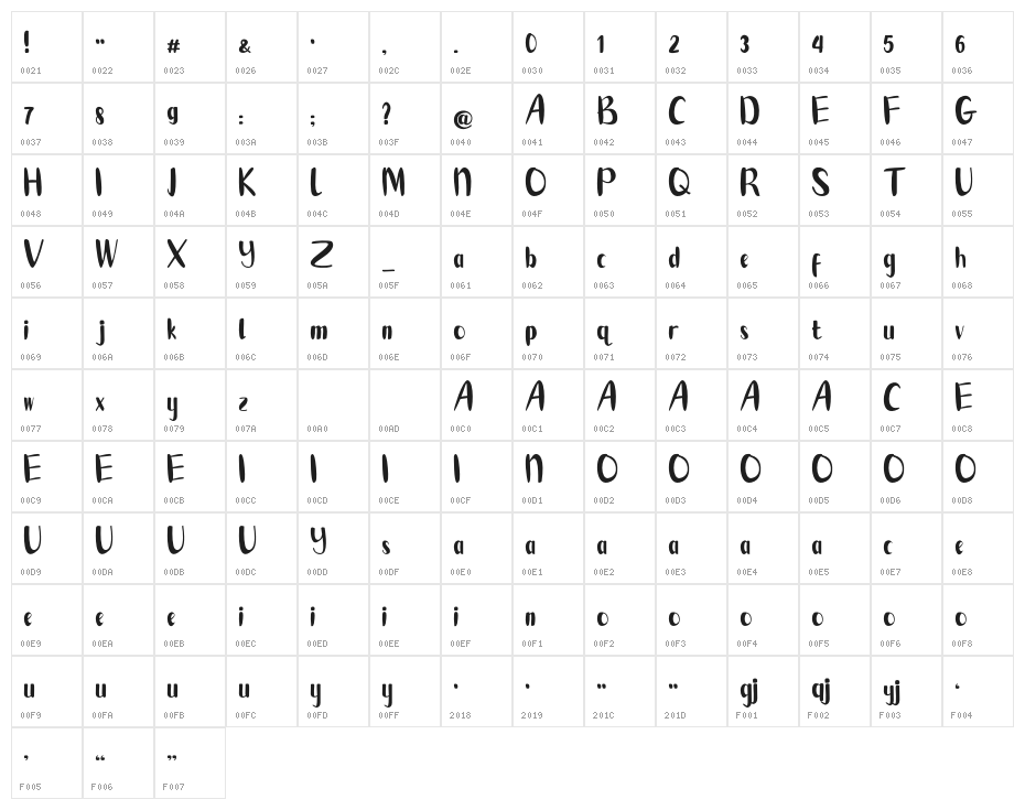 Cutebold Character Map