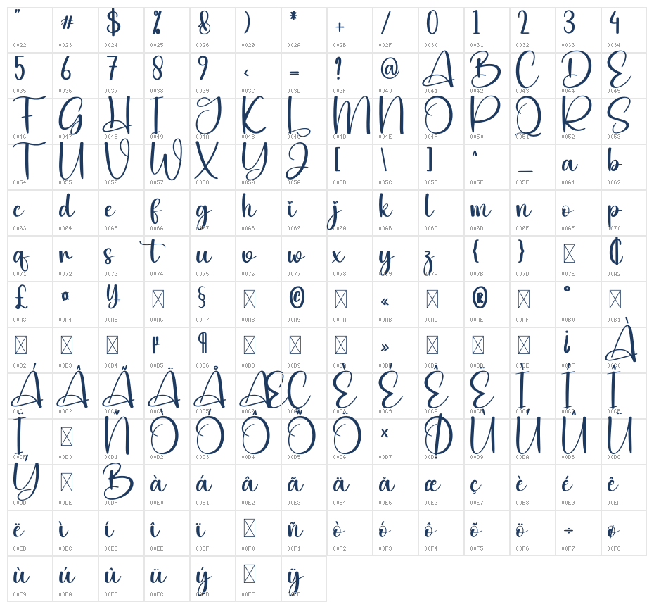 Cutegirl Character Map