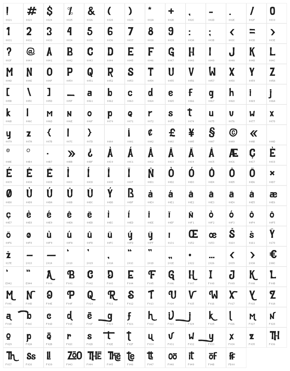 Cutenes Monster Character Map