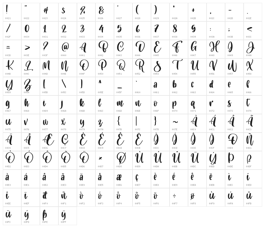 Cuteness Persimmon Character Map