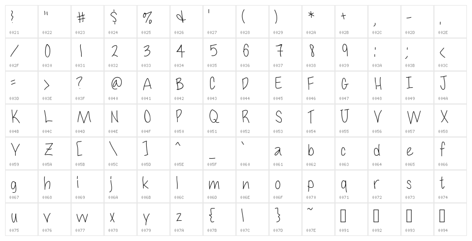 Cuteness Character Map