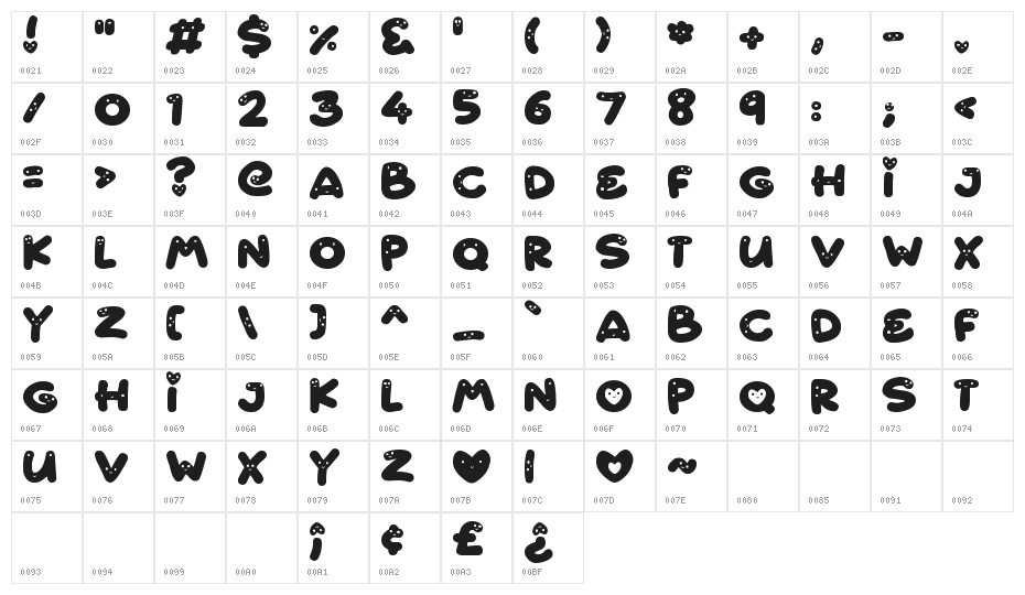 Cutest Things Character Map