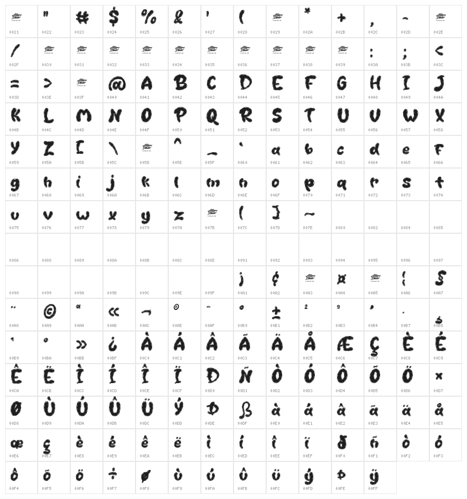 Cutey Patchy Display Character Map