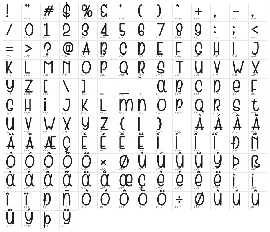 Cutie Baby Character Map