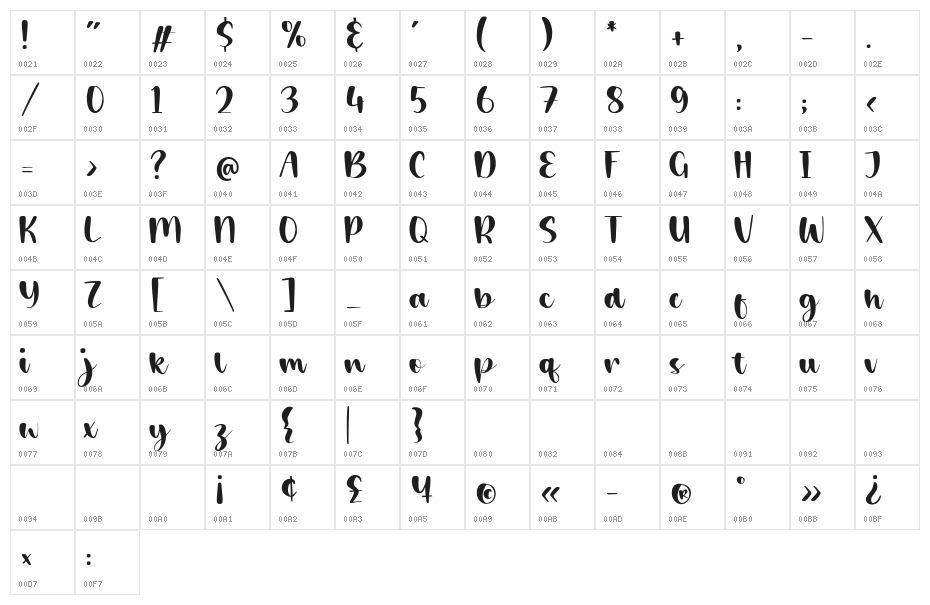 Cutie Biscuit Character Map