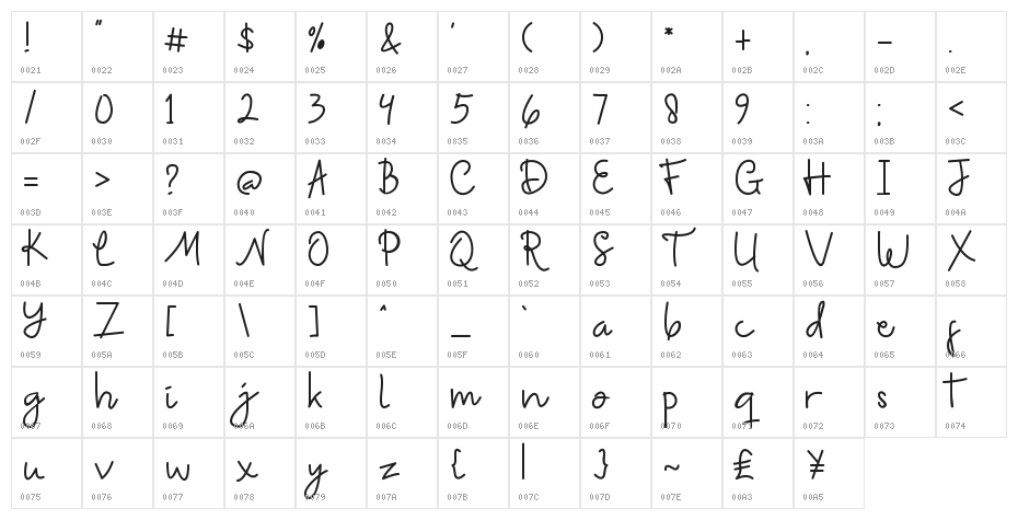 Cutie-Cat Character Map