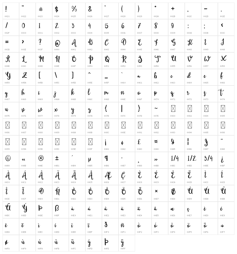 Cutie Day Character Map