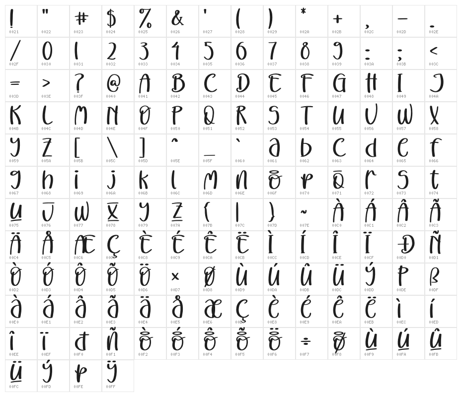 Cutie Delina Character Map