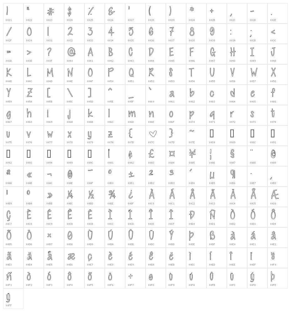 Cutie Patootie Hollow Character Map