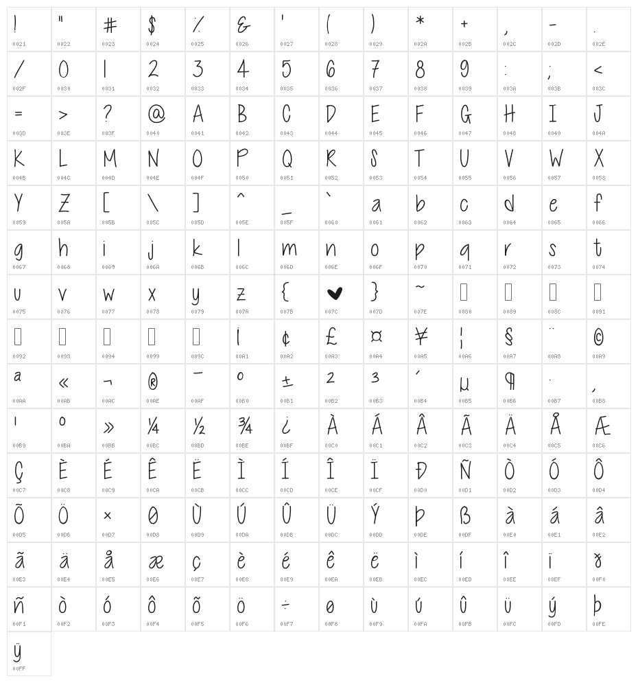 Cutie Patootie Skinny Character Map