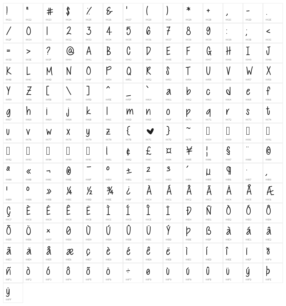 Cutie Patootie Character Map