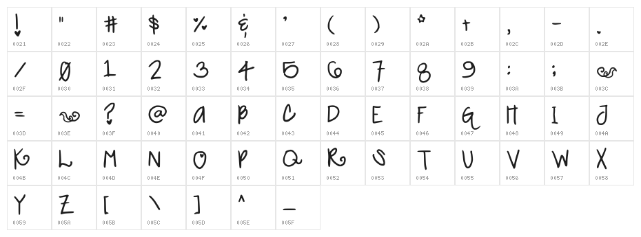 Cutie Pop Character Map