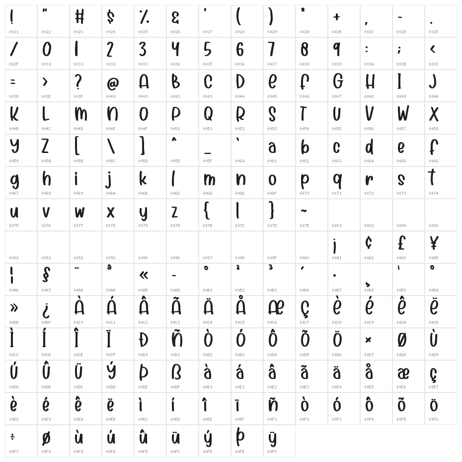 Cutie Shark Character Map