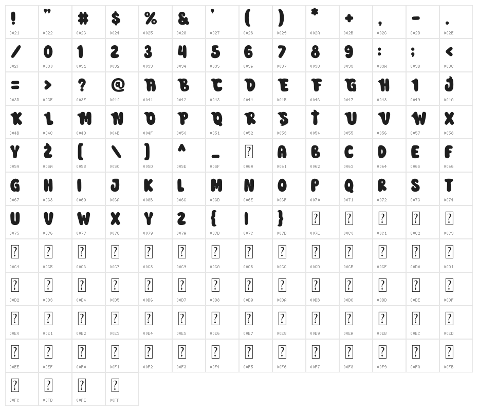 Cutie Sharky Character Map