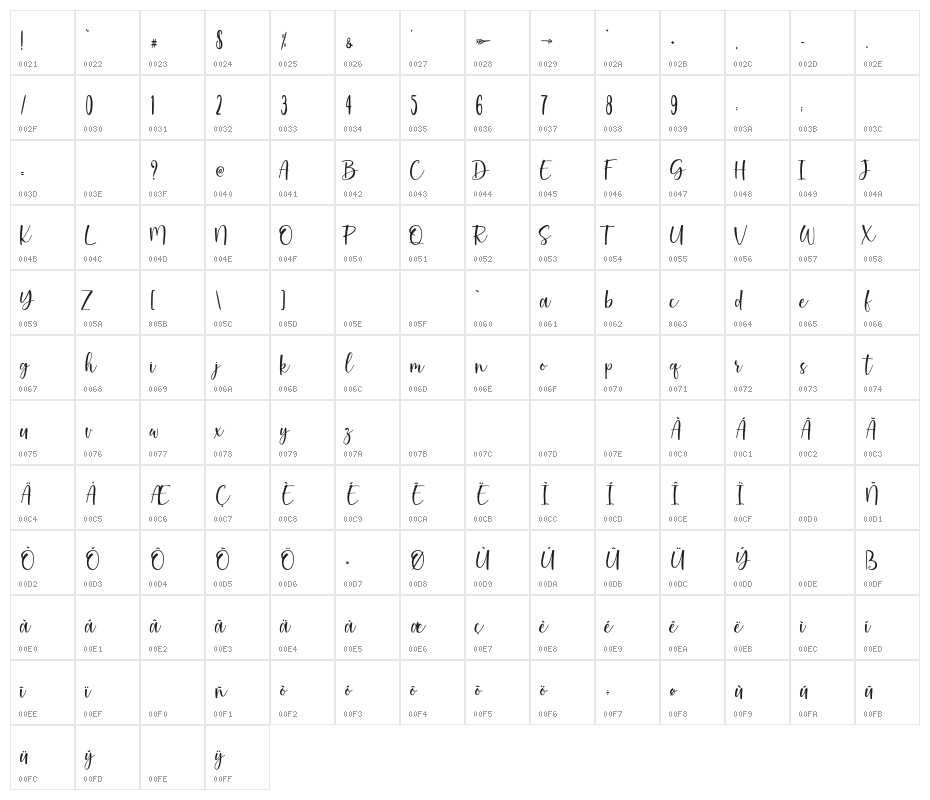 CutieCupidPersonalUse Character Map