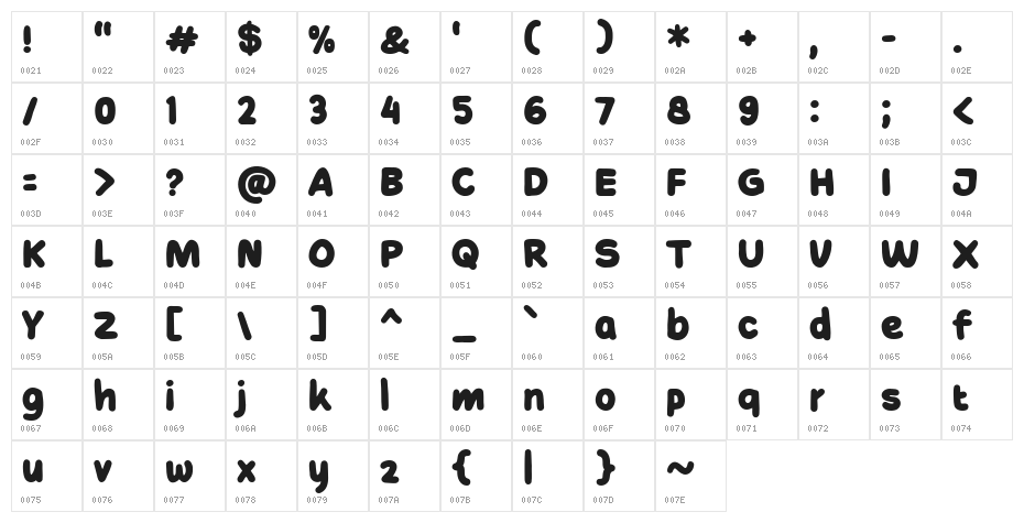 CutieMollyDemo Character Map