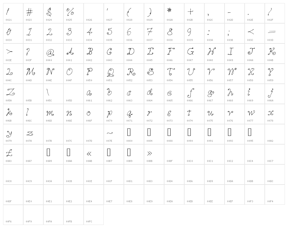 CutieQueues Character Map