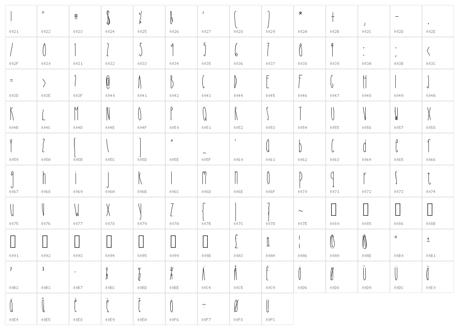 Cutiepie Character Map