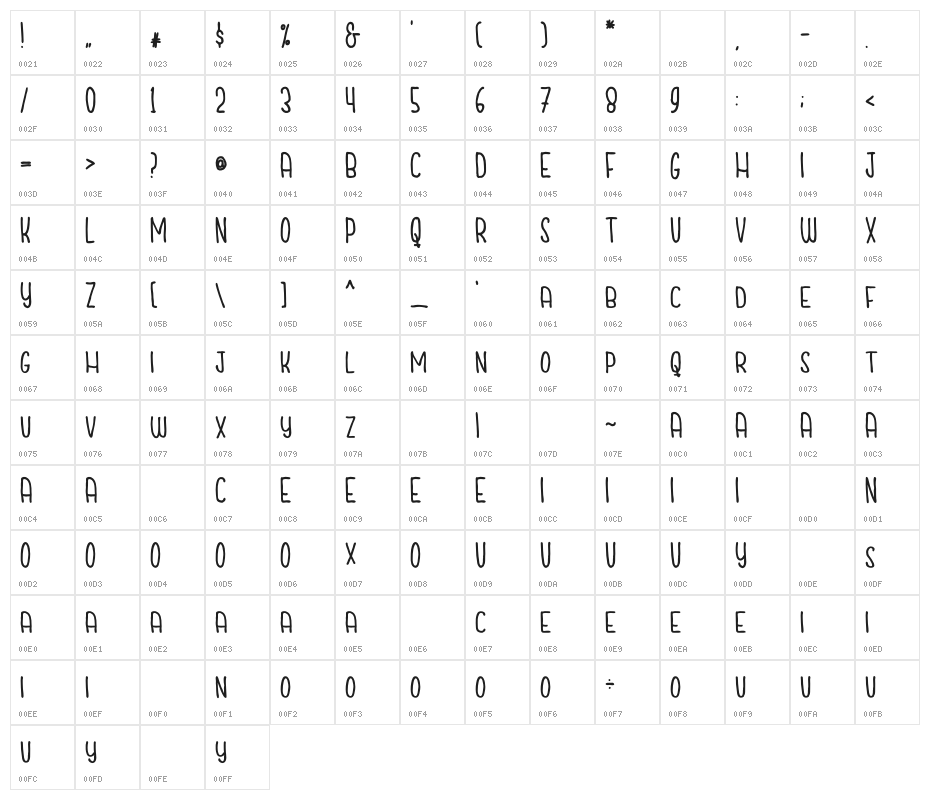 Cuties Caps Character Map