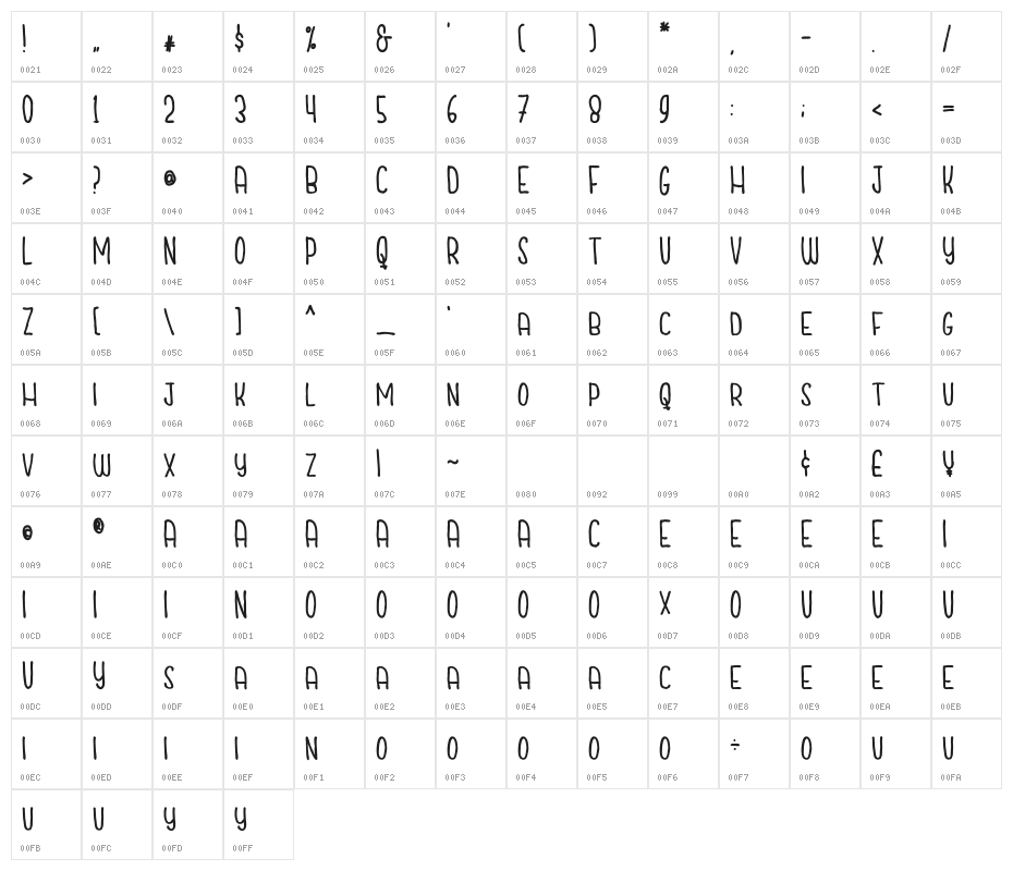 Cuties Caps Character Map