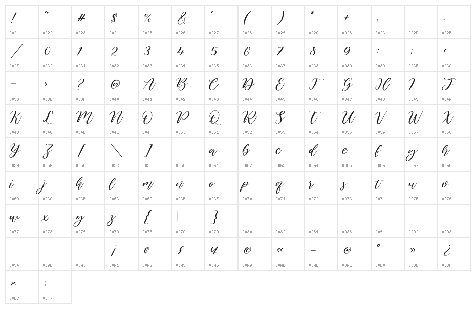 Cuties Peaches Character Map