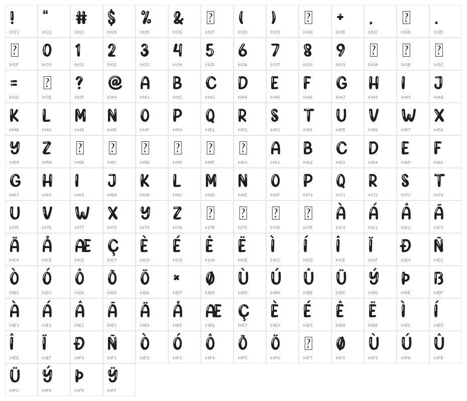 Cuties Rabbits Character Map