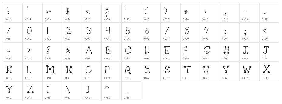 CutiesHand Character Map