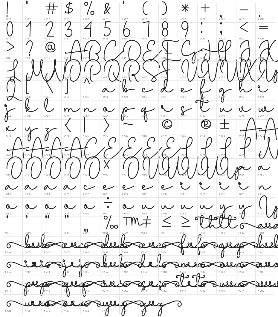 Cuties Character Map