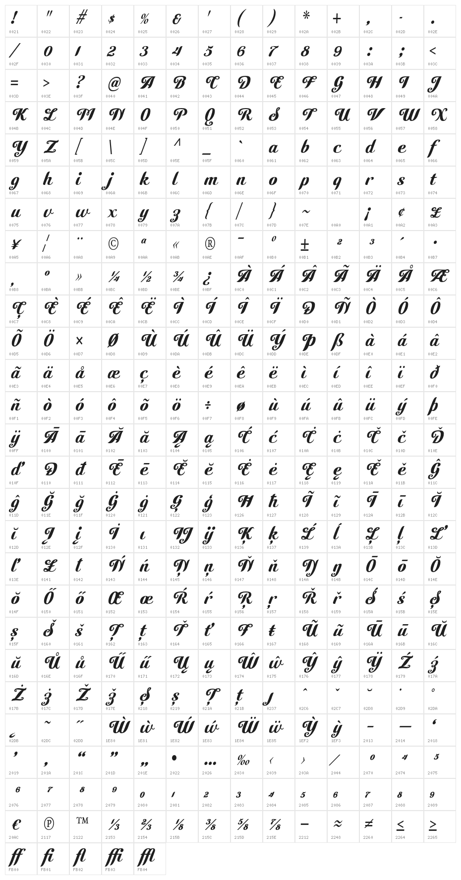 Cutiful-Regular Character Map