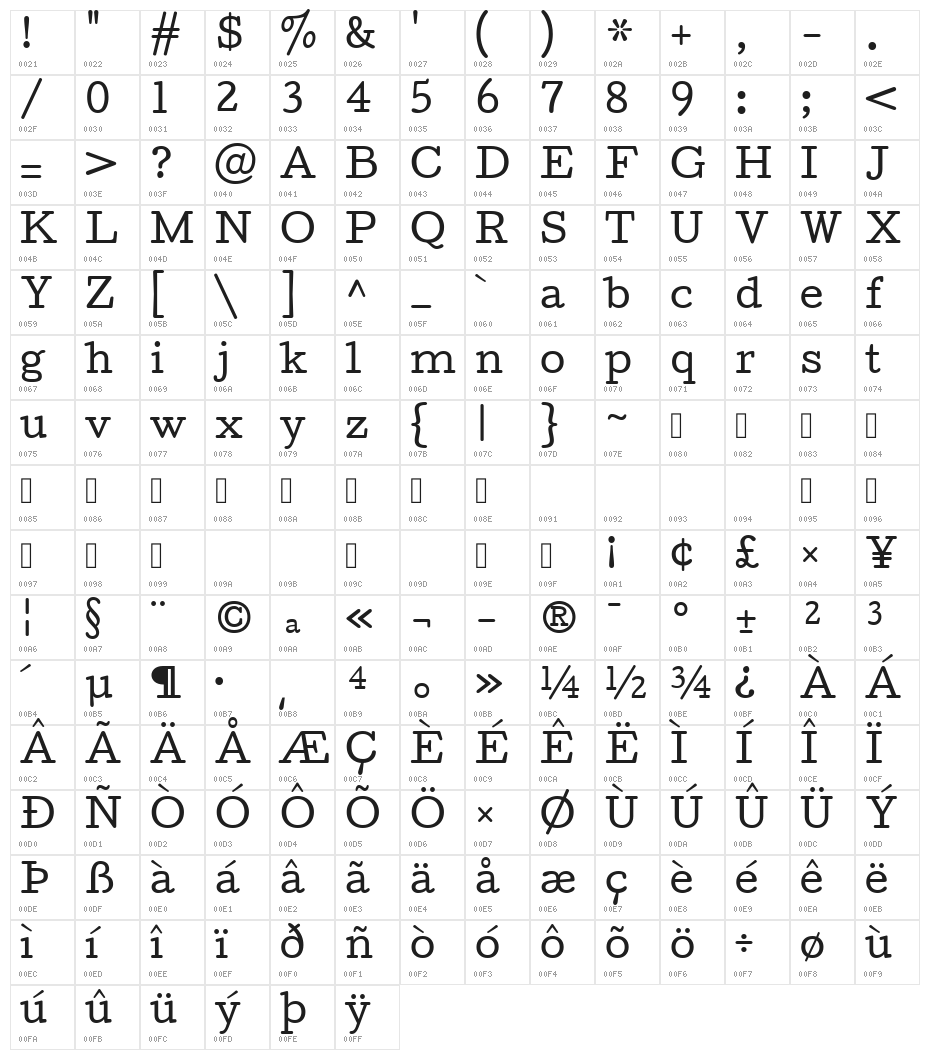 Cutive Regular Character Map