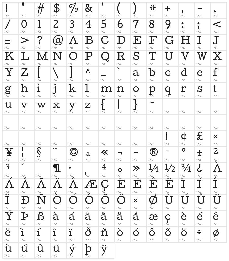 Cutive Regular Character Map