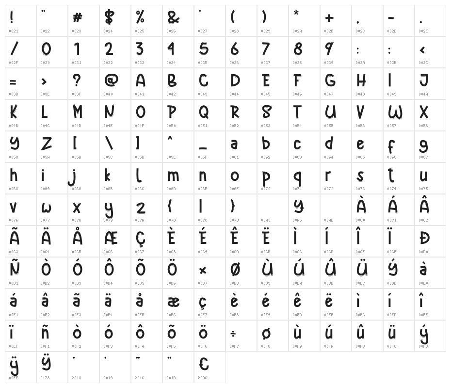 Cutline Character Map