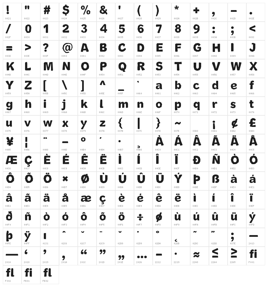 Cutrims Character Map