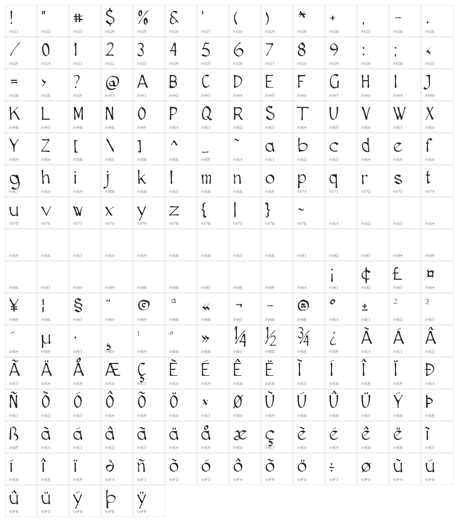 Cutscript Character Map