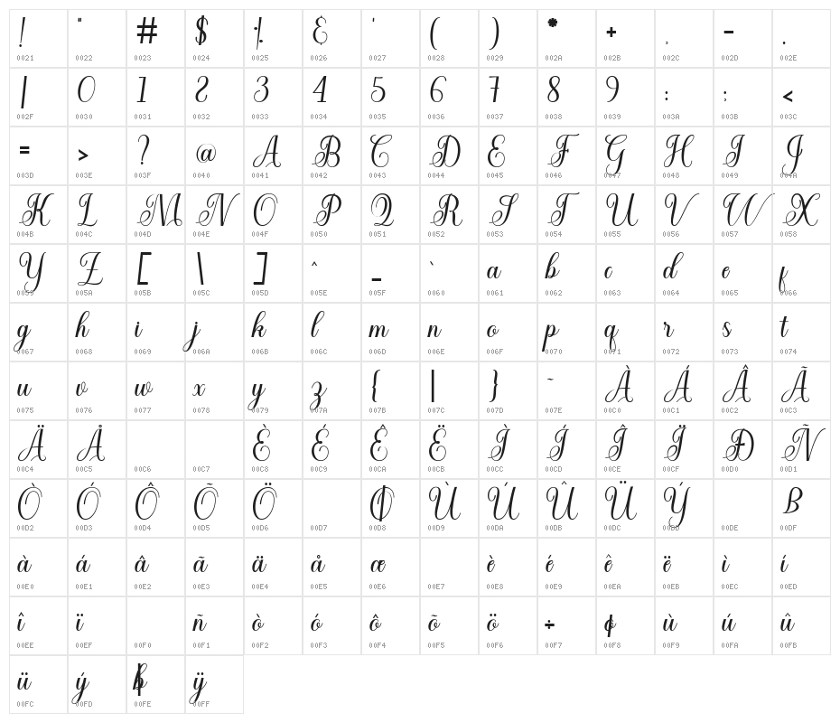 CuttauriScript Character Map