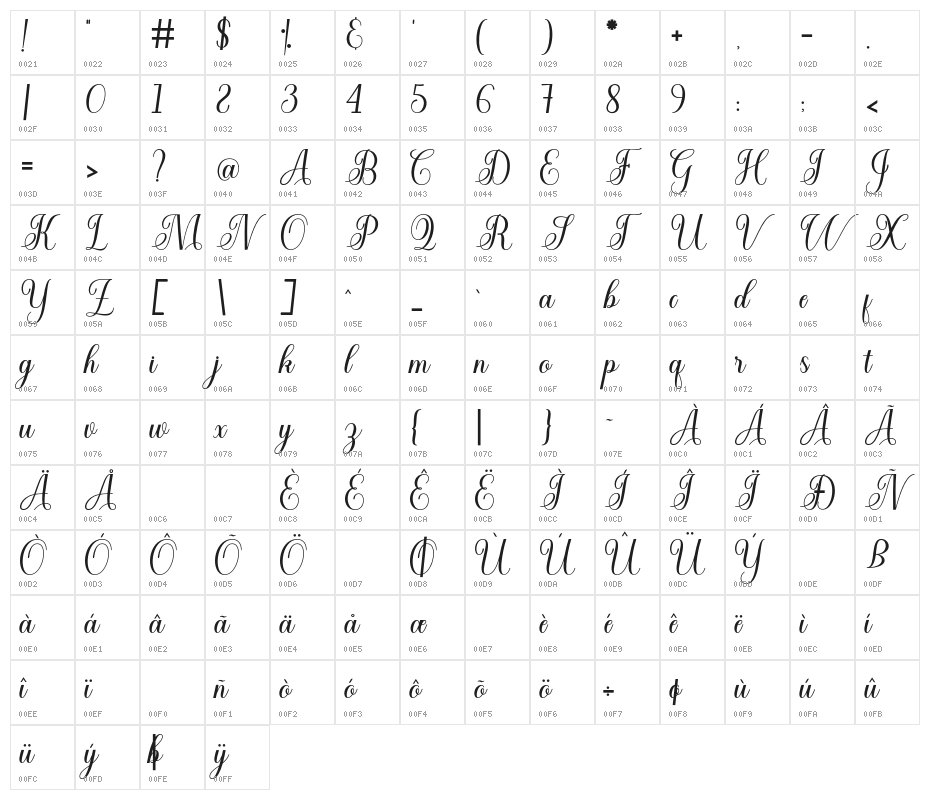 CuttauriScript Character Map