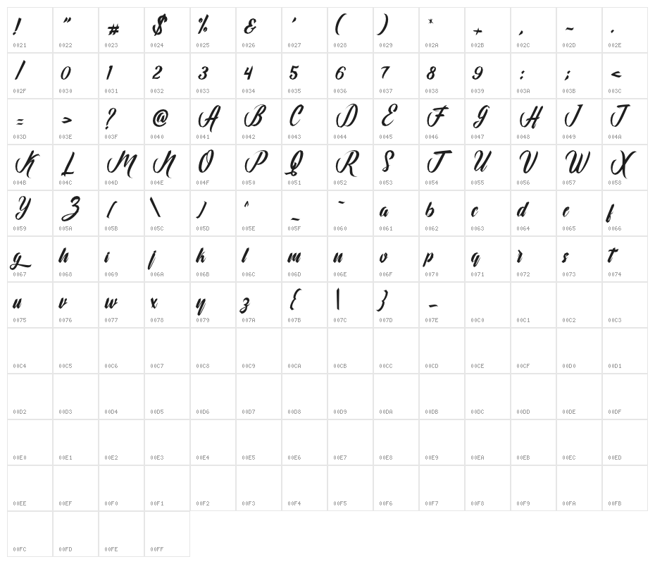 Cuttering Character Map