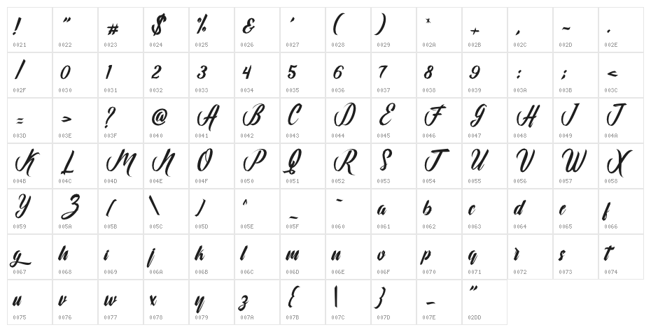 Cuttering Character Map